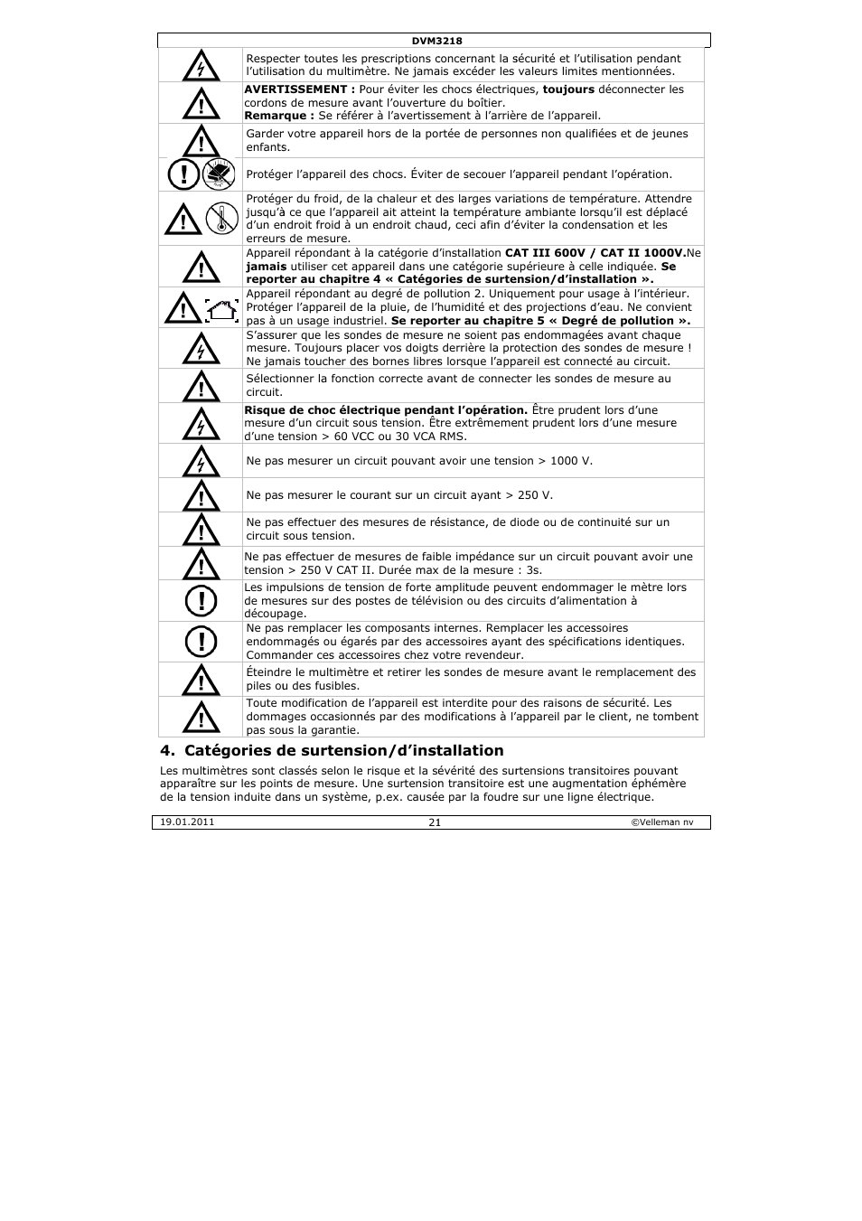 Tégories d, De surtens, Sion/d’inst | Tallation | Velleman DVM3218 User Manual | Page 21 / 47