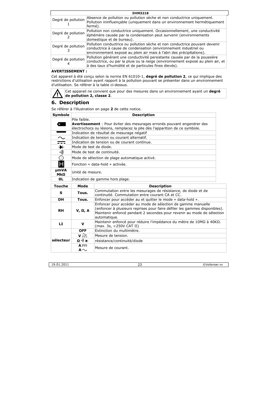 Escription | Velleman DVM3218 User Manual | Page 23 / 47