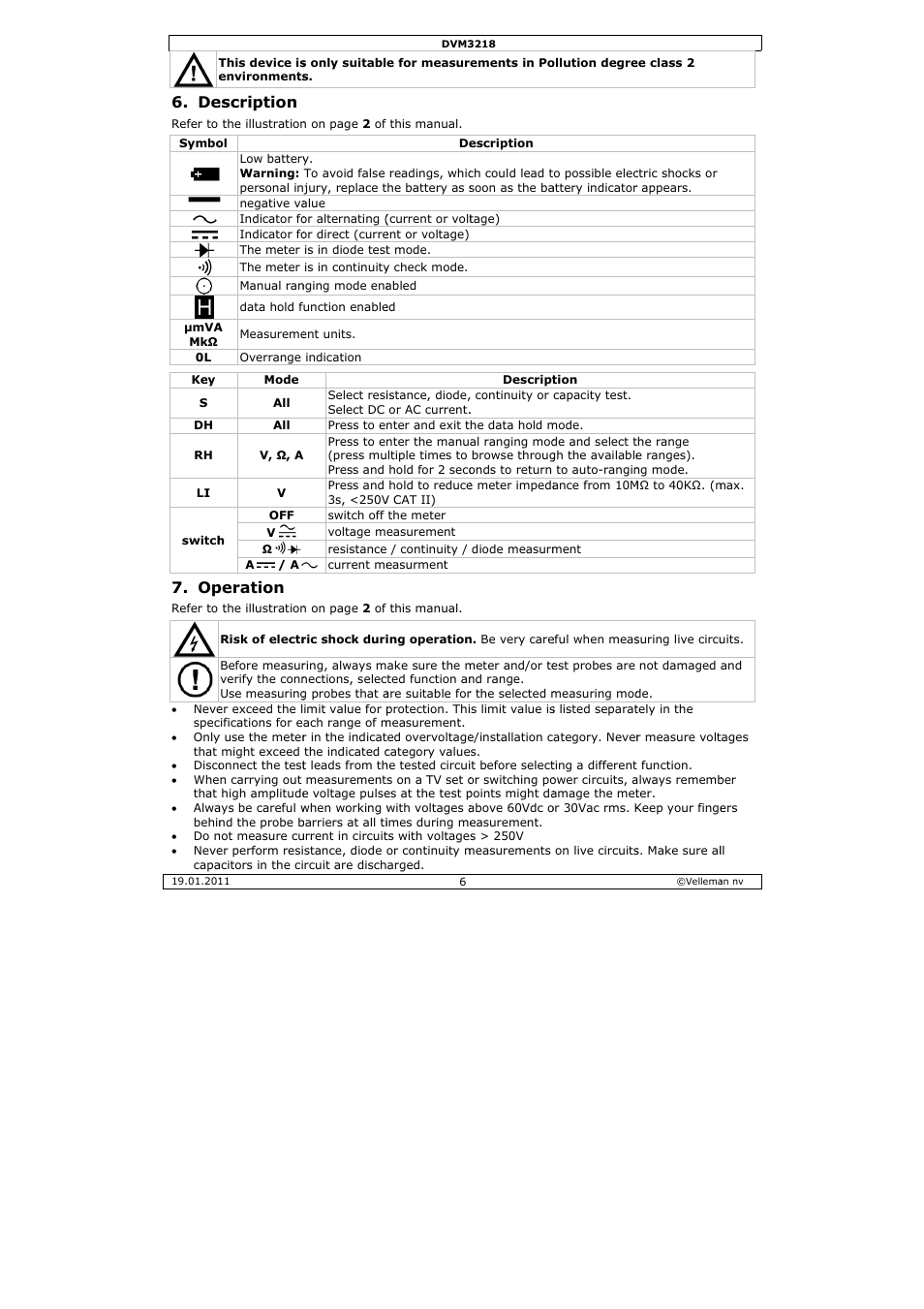 Escription, Peration | Velleman DVM3218 User Manual | Page 6 / 47