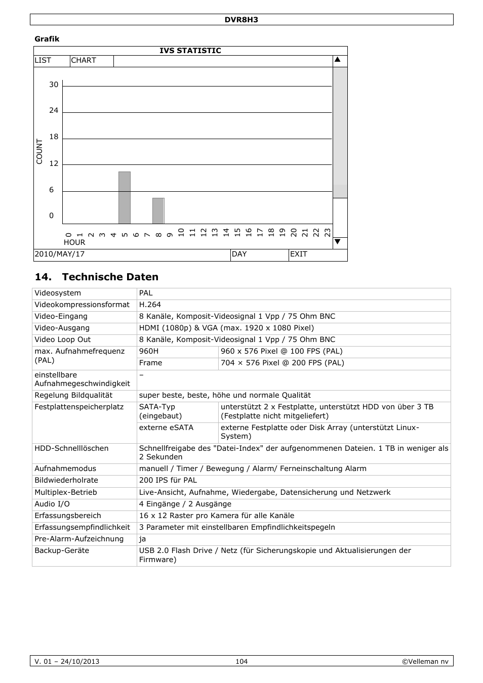 Grafik, Technische daten | Velleman DVR8H3 User Manual | Page 104 / 128