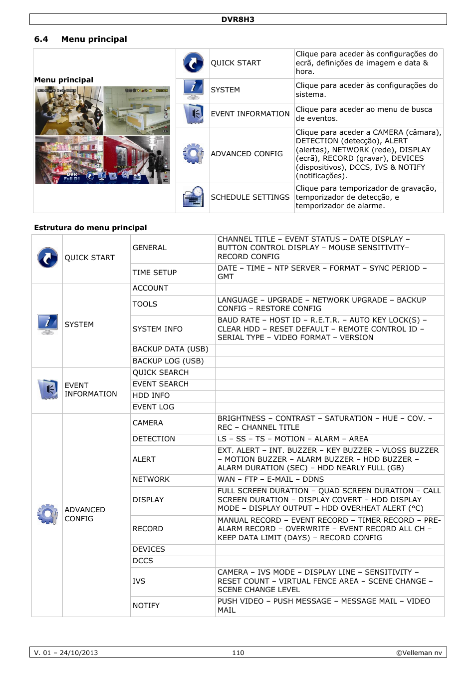 4 menu principal, Estrutura do menu principal | Velleman DVR8H3 User Manual | Page 110 / 128