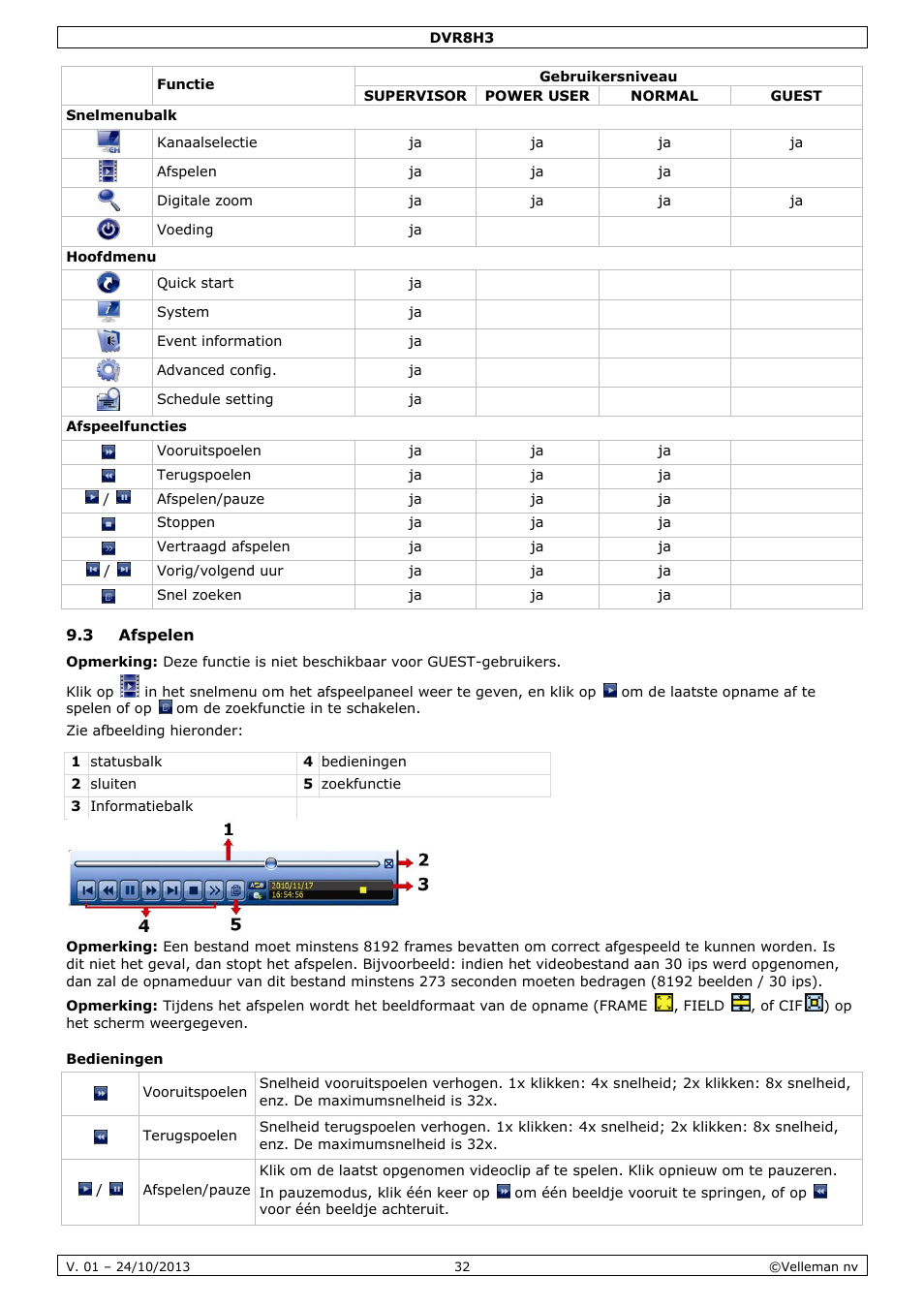 3 afspelen, Bedieningen | Velleman DVR8H3 User Manual | Page 32 / 128