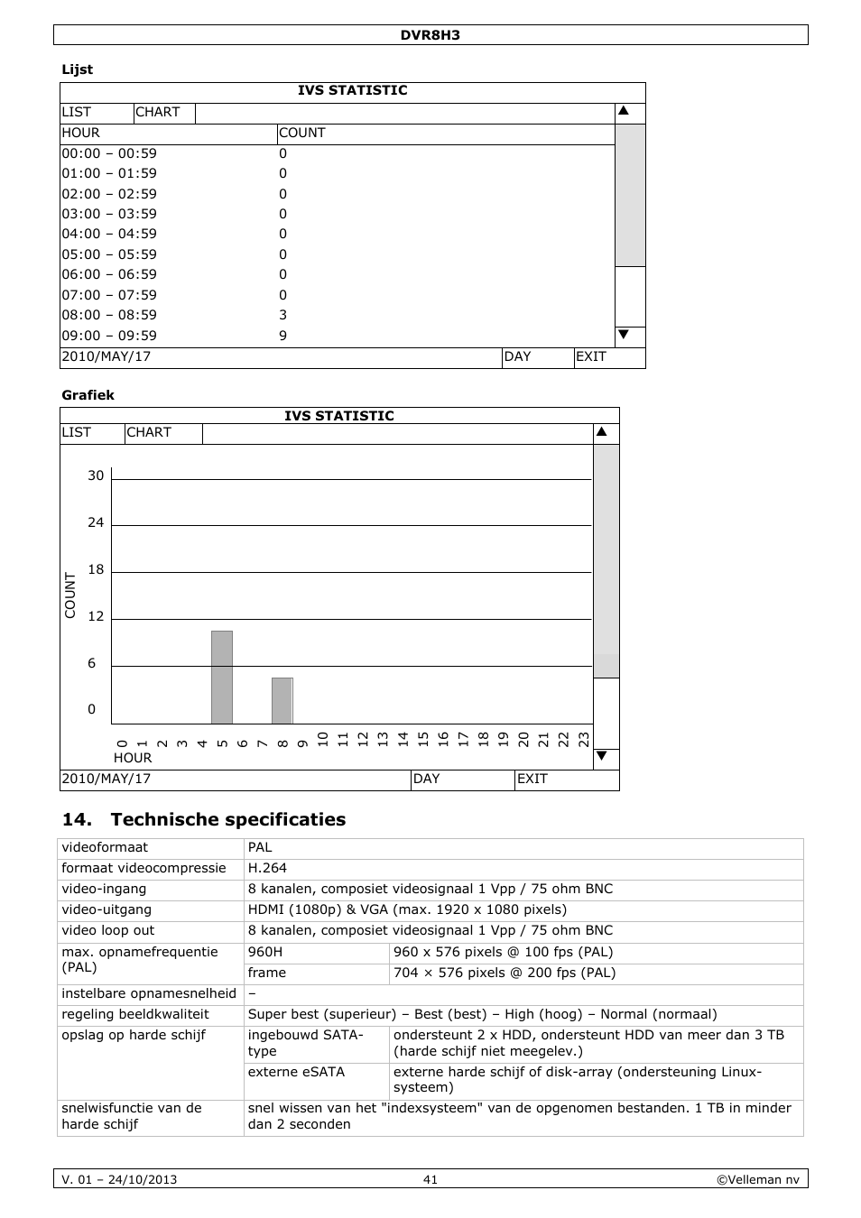 Lijst, Grafiek, Technische specificaties | Velleman DVR8H3 User Manual | Page 41 / 128