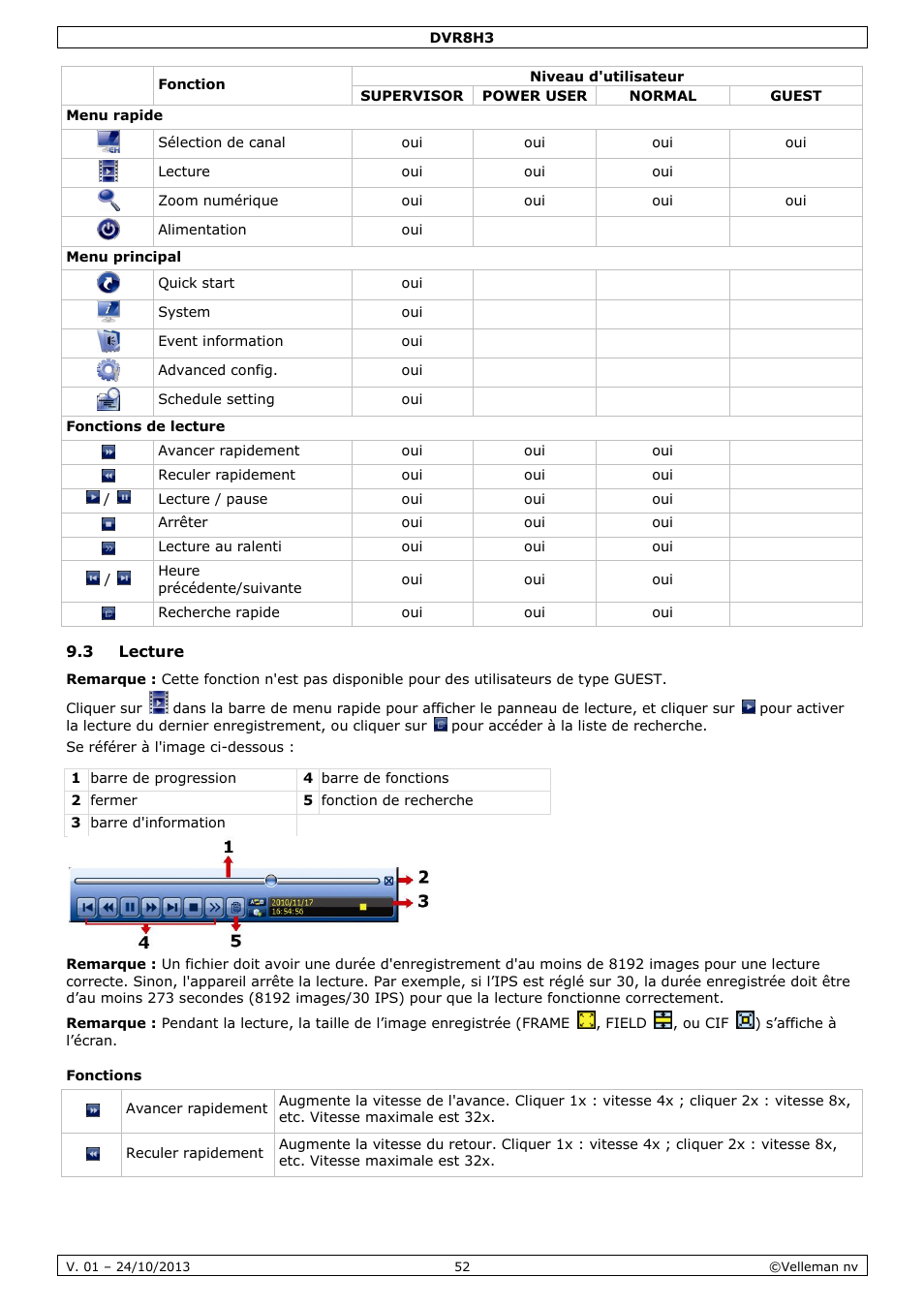 3 lecture, Fonctions | Velleman DVR8H3 User Manual | Page 52 / 128