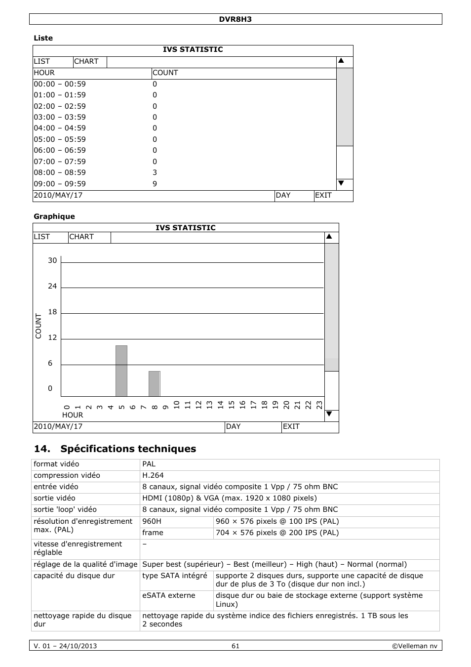 Liste, Graphique, Spécifications techniques | Velleman DVR8H3 User Manual | Page 61 / 128