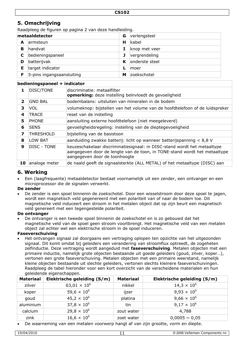 Omschrijving, Werking | Velleman CS102 User Manual | Page 11 / 52