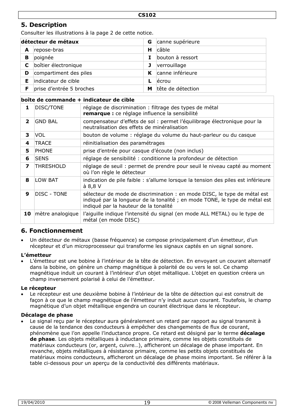 Velleman CS102 User Manual | Page 19 / 52