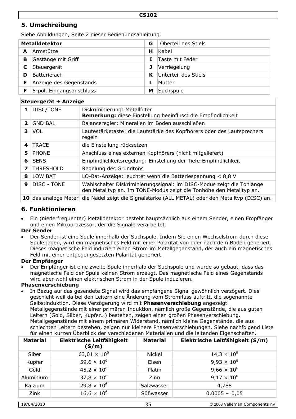 Umschreibung, Funktionieren | Velleman CS102 User Manual | Page 35 / 52