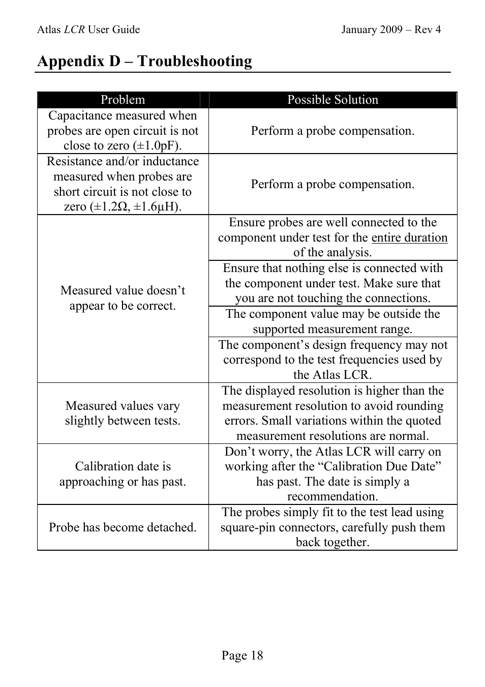 Appendix d – troubleshooting | Velleman LCR40 User Manual | Page 18 / 20