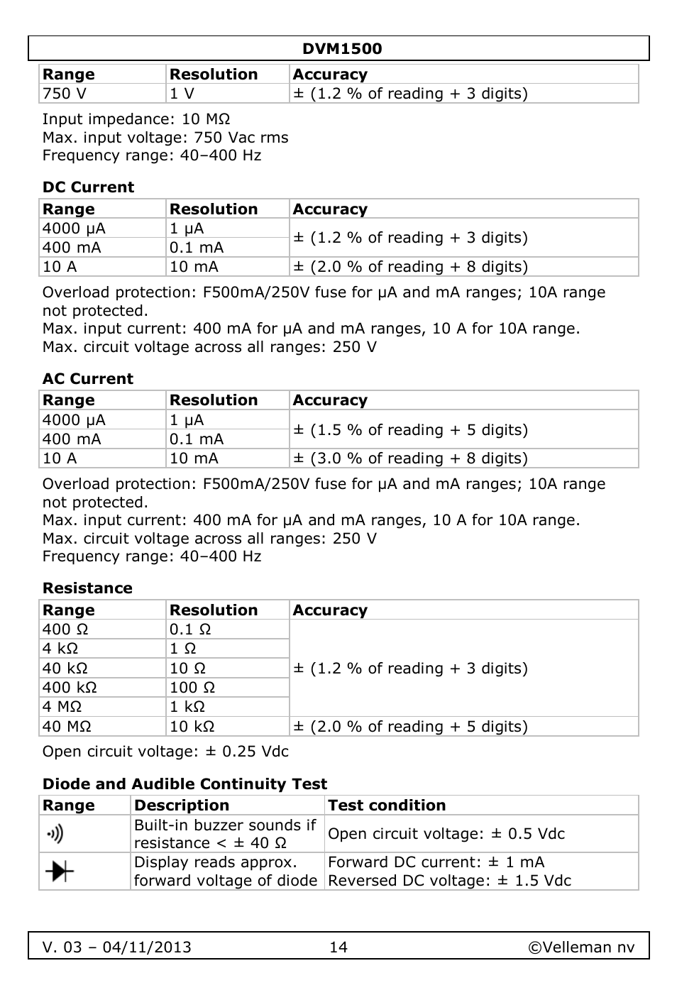 Dc current, Ac current, Resistance | Diode and audible continuity test | Velleman DVM1500 User Manual | Page 14 / 104