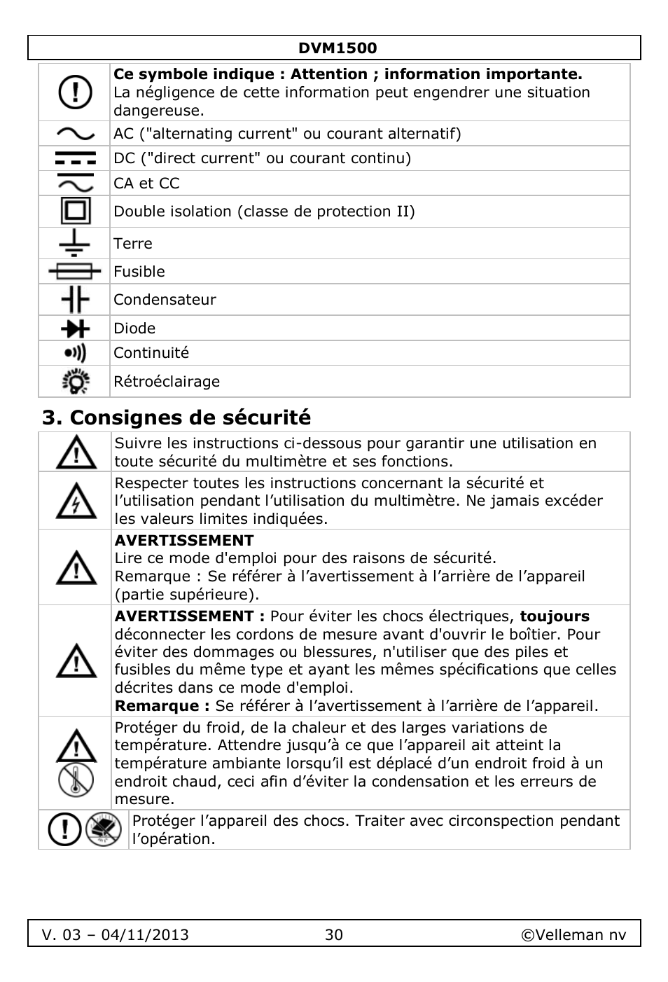 Consignes de sécurité | Velleman DVM1500 User Manual | Page 30 / 104