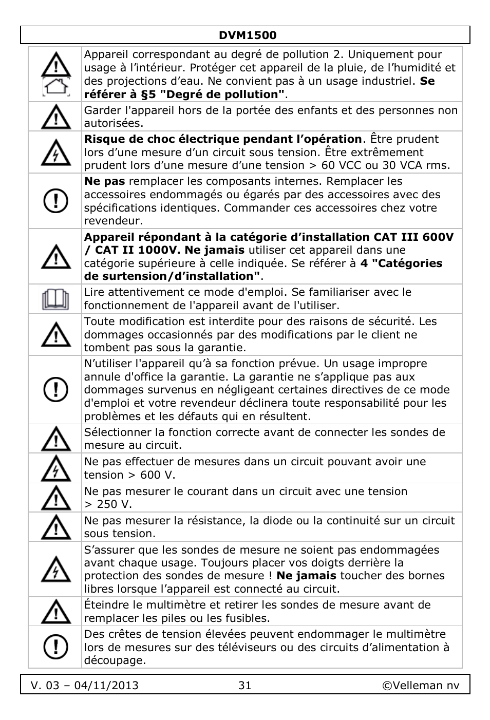 Velleman DVM1500 User Manual | Page 31 / 104