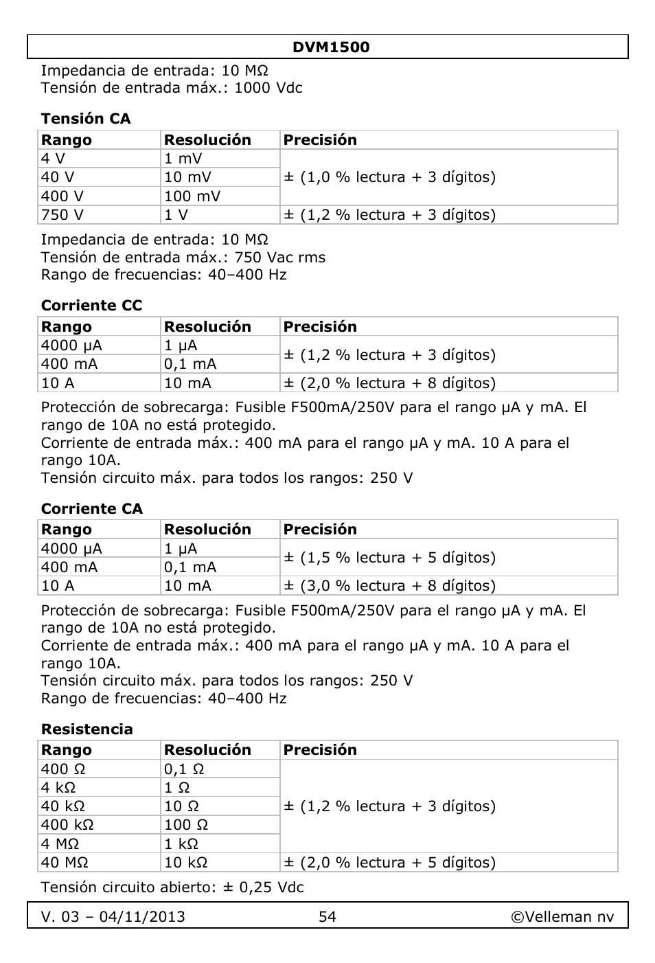 Tensión ca, Corriente cc, Corriente ca | Resistencia | Velleman DVM1500 User Manual | Page 54 / 104