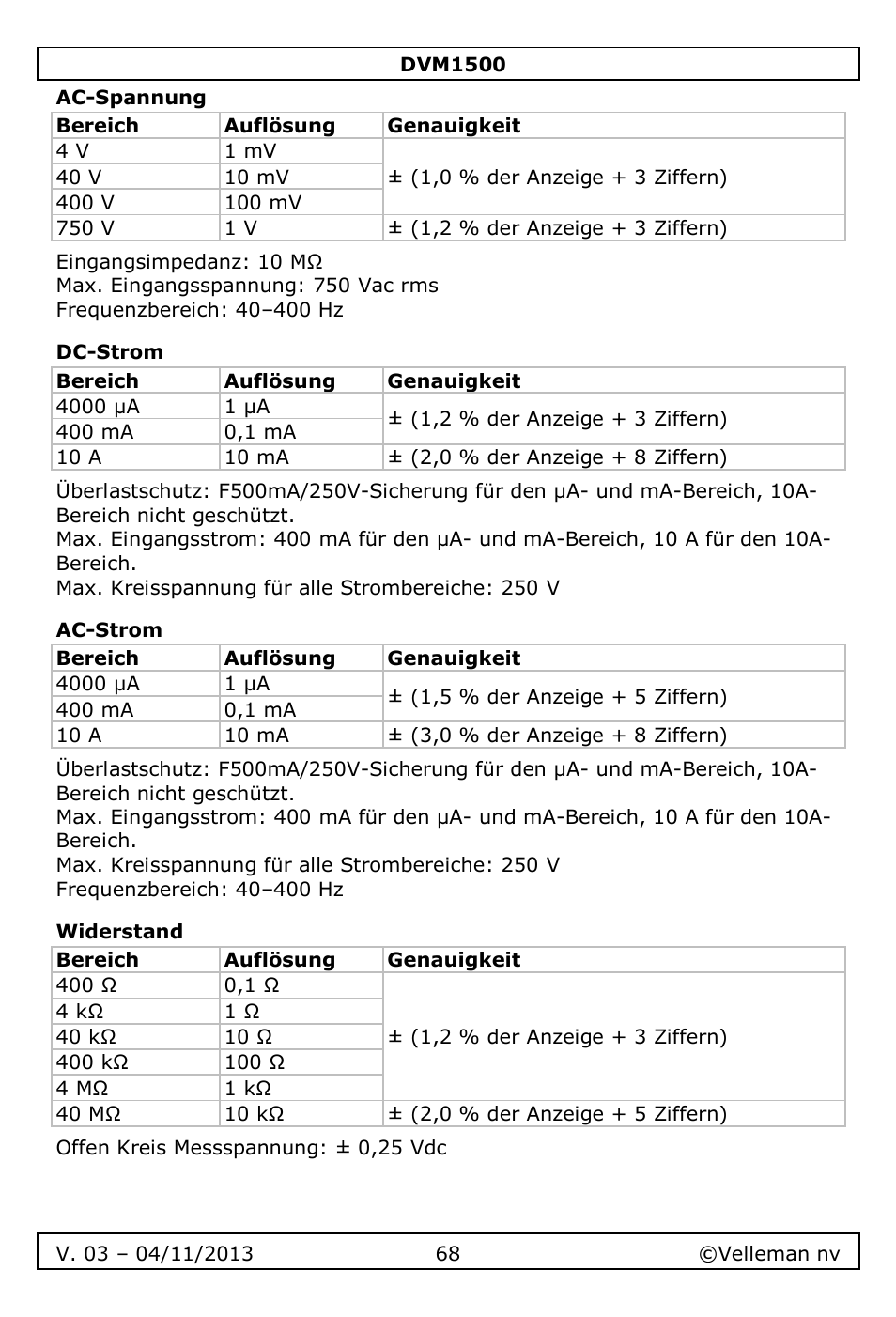 Ac-spannung, Dc-strom, Ac-strom | Widerstand | Velleman DVM1500 User Manual | Page 68 / 104