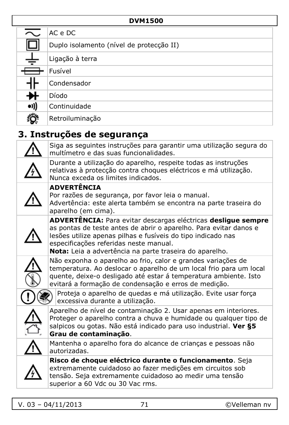 Instruções de segurança | Velleman DVM1500 User Manual | Page 71 / 104