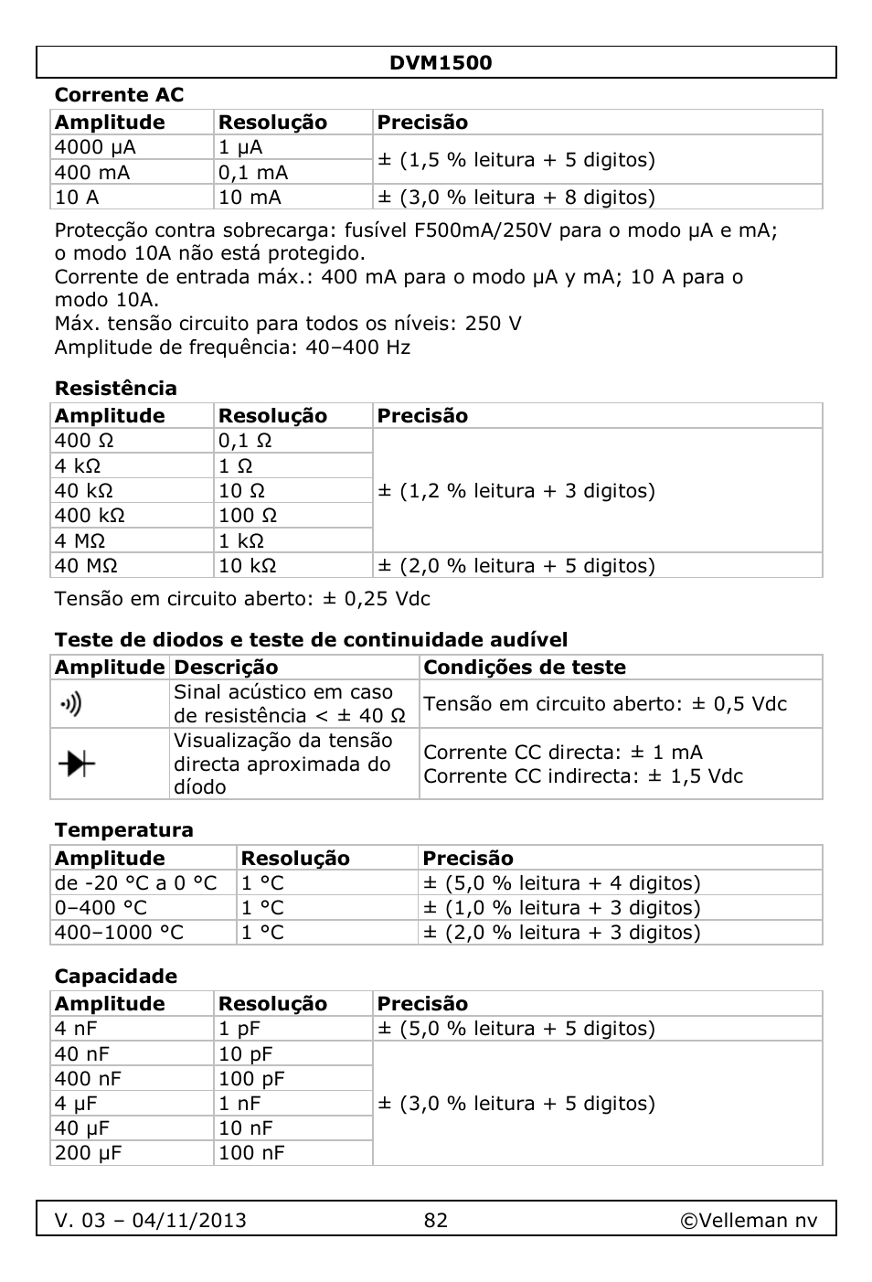 Corrente ac, Resistência, Teste de diodos e teste de continuidade audível | Temperatura, Capacidade | Velleman DVM1500 User Manual | Page 82 / 104