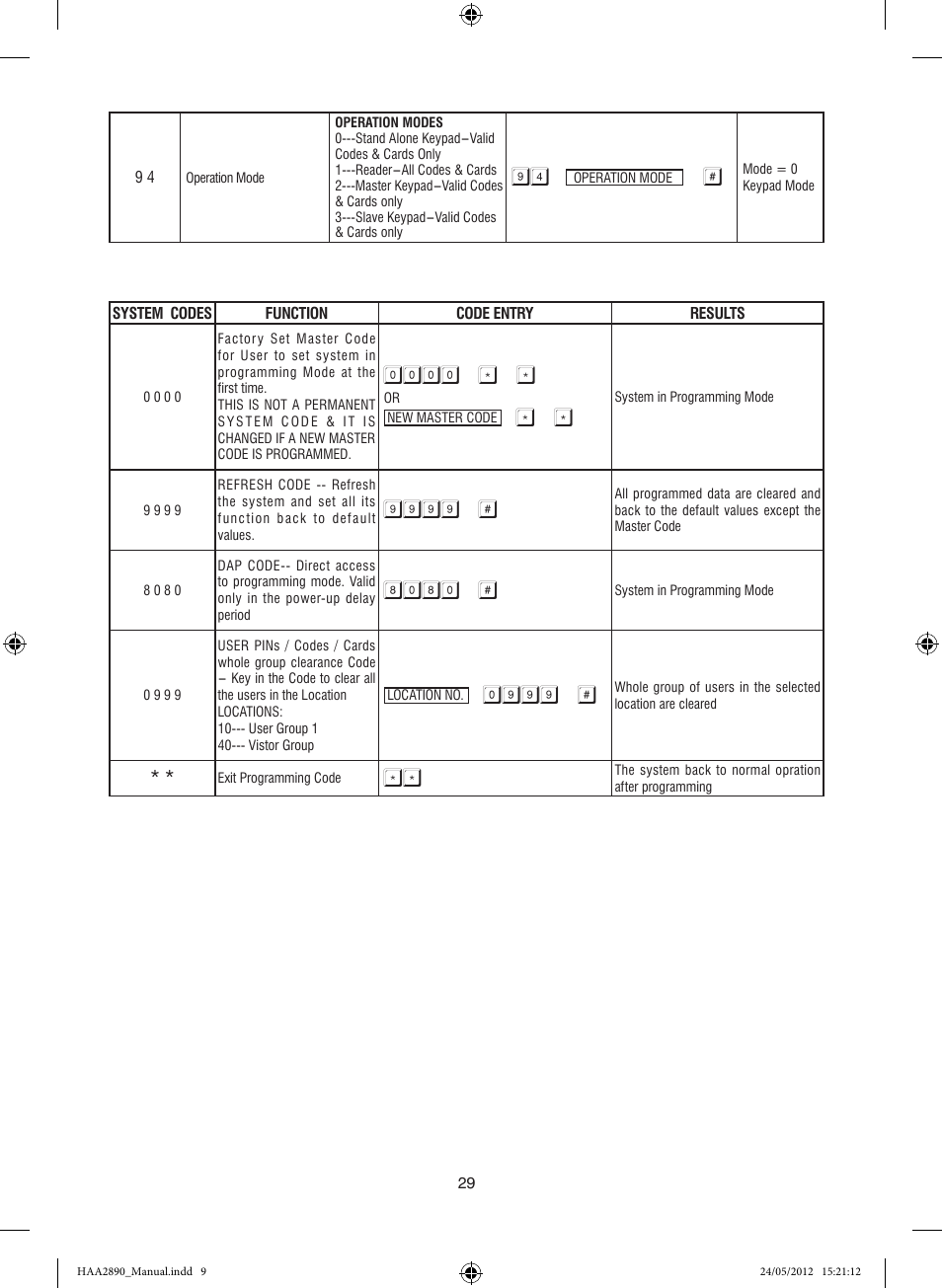 Velleman HAA2890 User Manual | Page 29 / 34