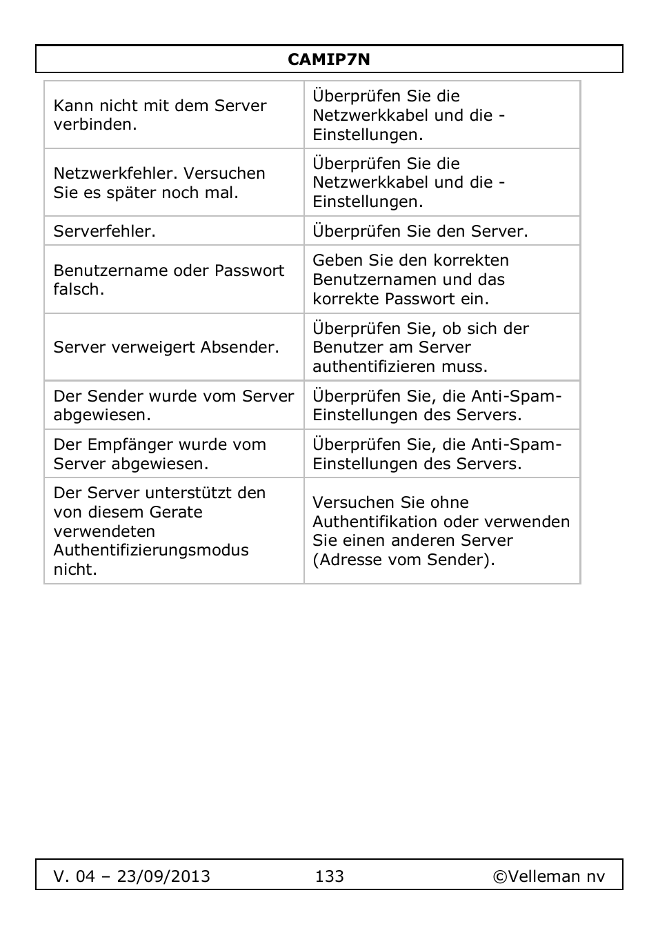 Velleman CAMIP7N User Manual | Page 133 / 207