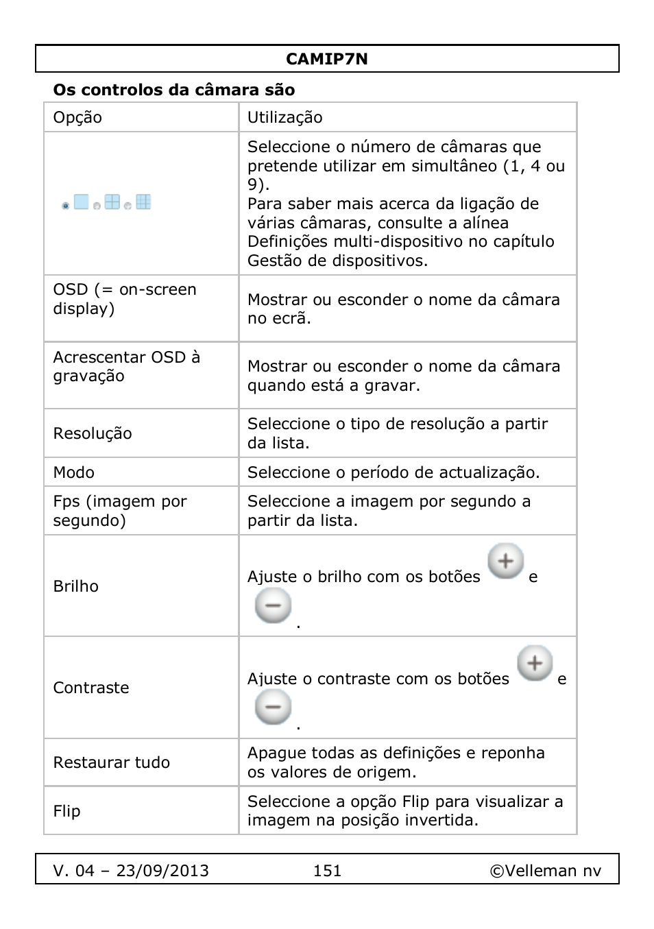 Os controlos da câmara são | Velleman CAMIP7N User Manual | Page 151 / 207