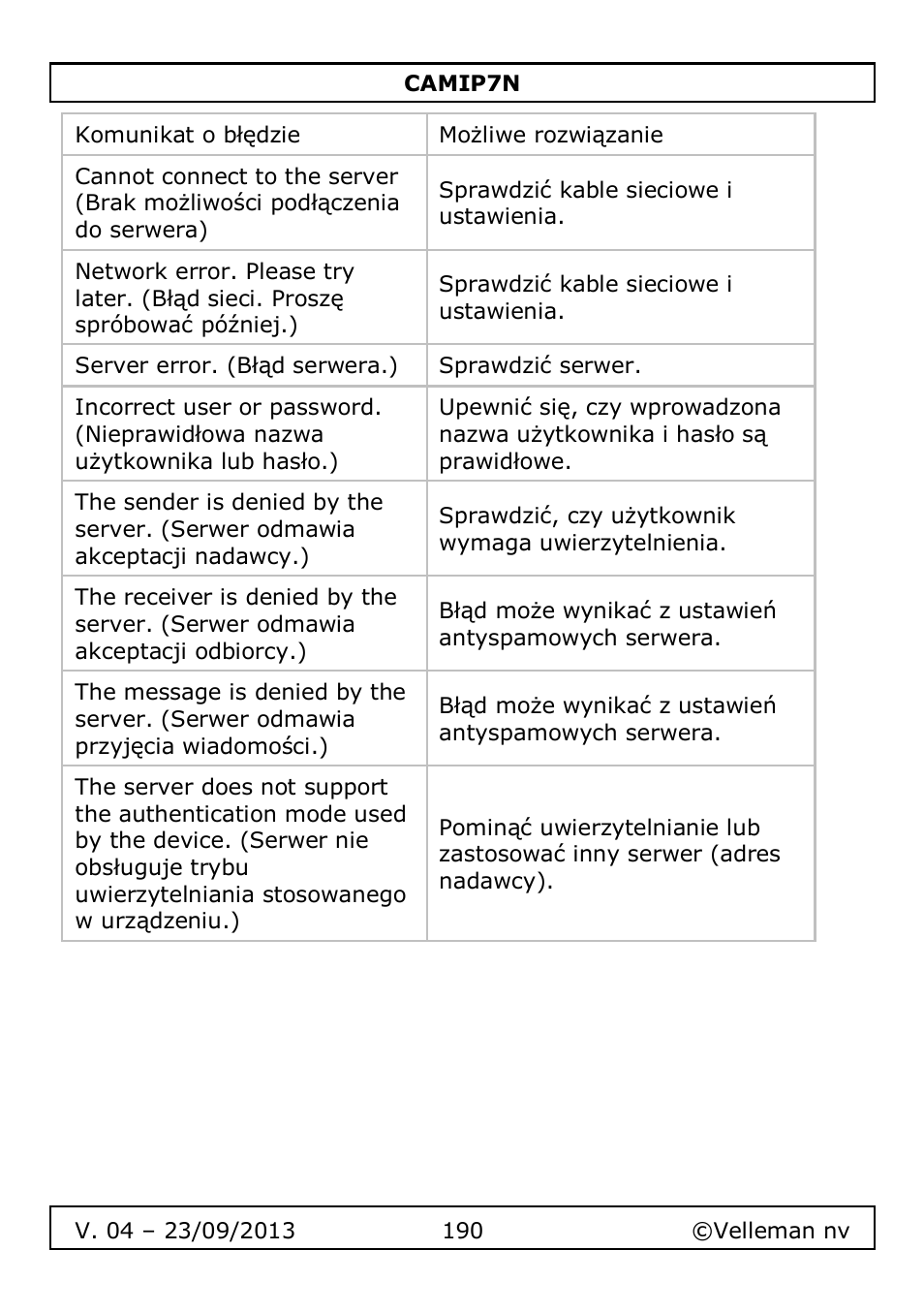 Velleman CAMIP7N User Manual | Page 190 / 207