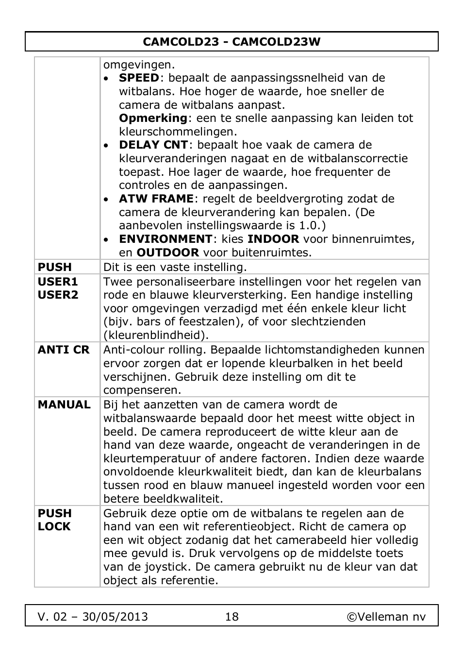 Velleman CAMCOLD23 User Manual | Page 18 / 64