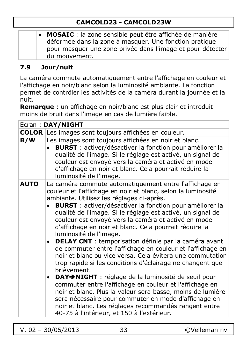 9 jour/nuit | Velleman CAMCOLD23 User Manual | Page 33 / 64