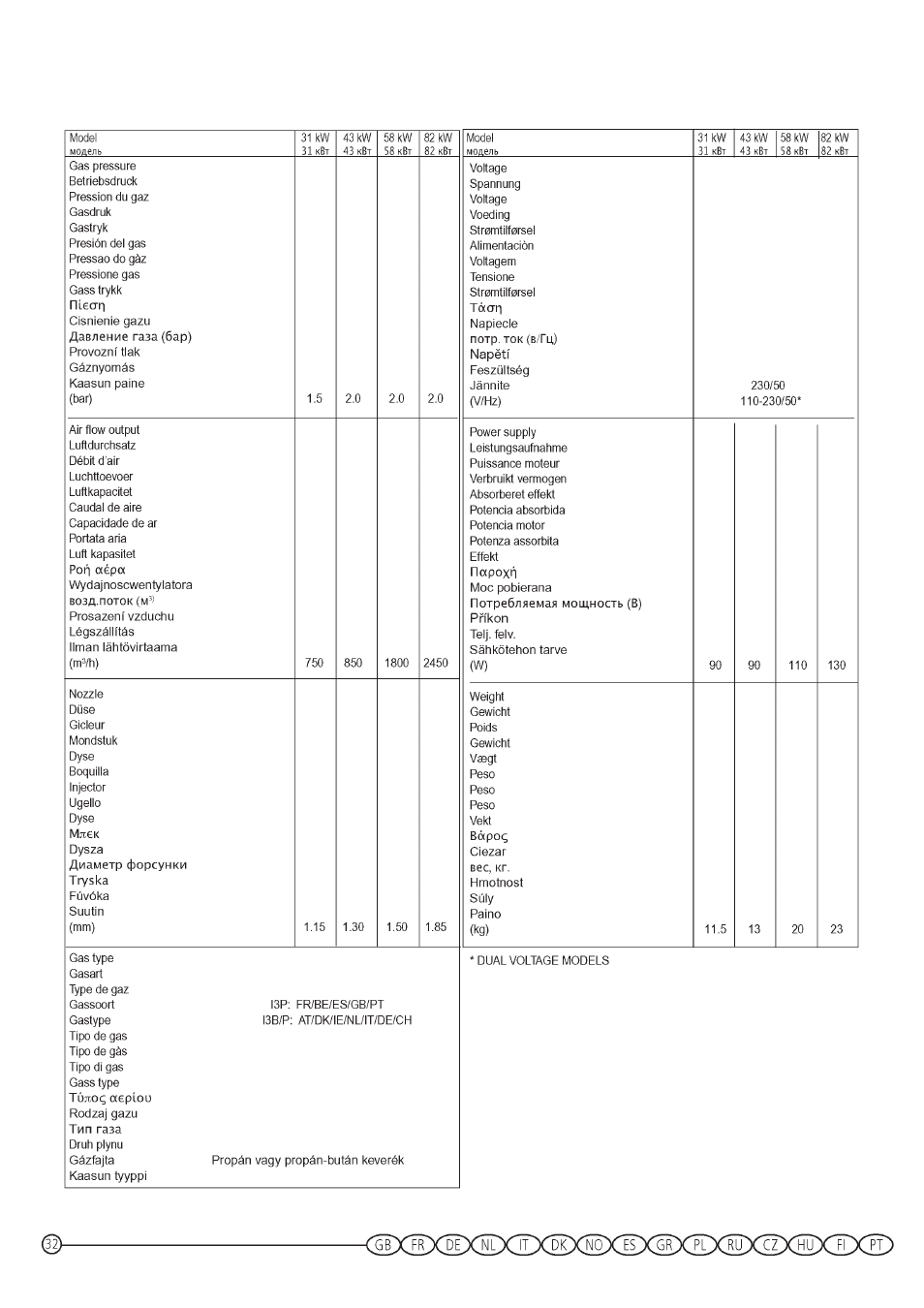 Velleman ASTRO-10 User Manual | Page 35 / 41
