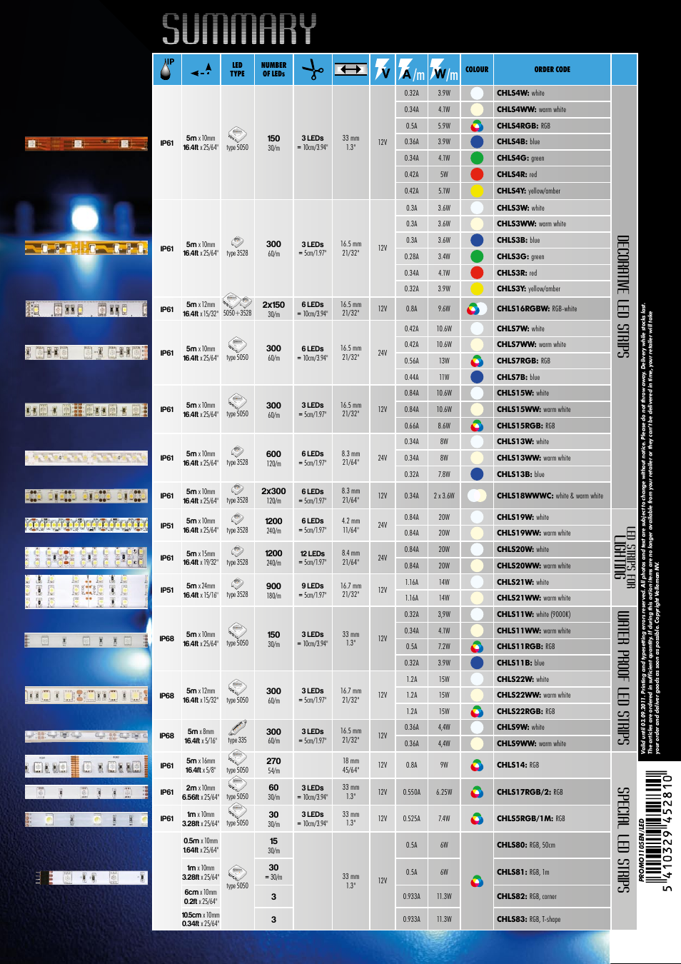 Summary, Decor ative led s trips, Led s trips for | Velleman Led Strip Special User Manual | Page 12 / 12