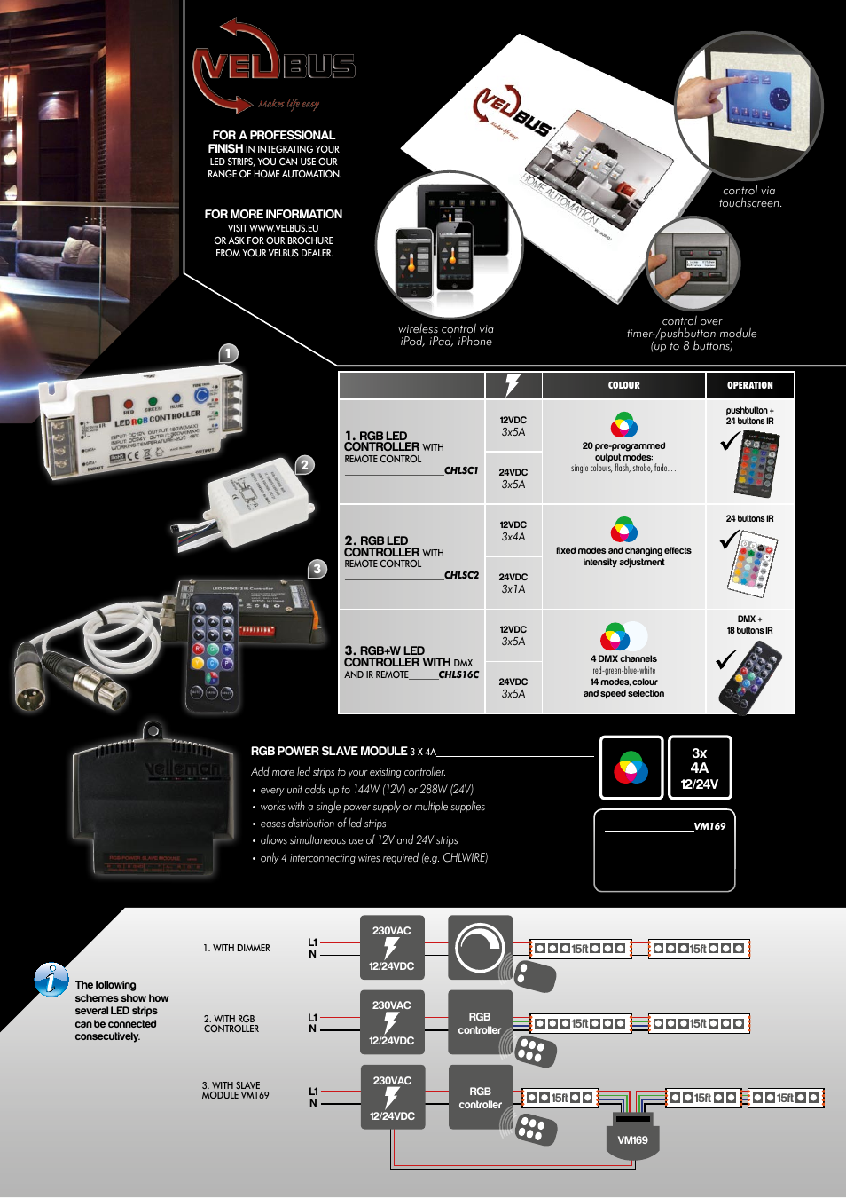 12/24v | Velleman Led Strip Special User Manual | Page 9 / 12
