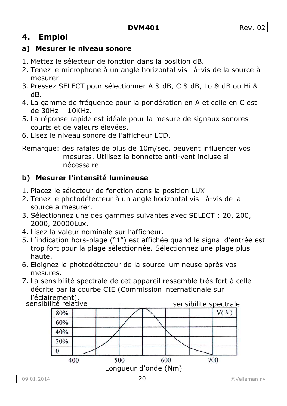 Emploi | Velleman DVM401 User Manual | Page 20 / 51