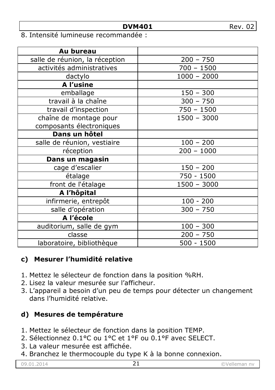 Velleman DVM401 User Manual | Page 21 / 51