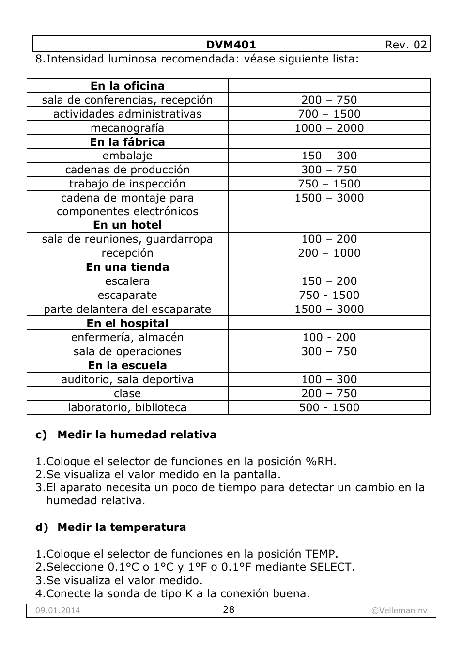 Velleman DVM401 User Manual | Page 28 / 51