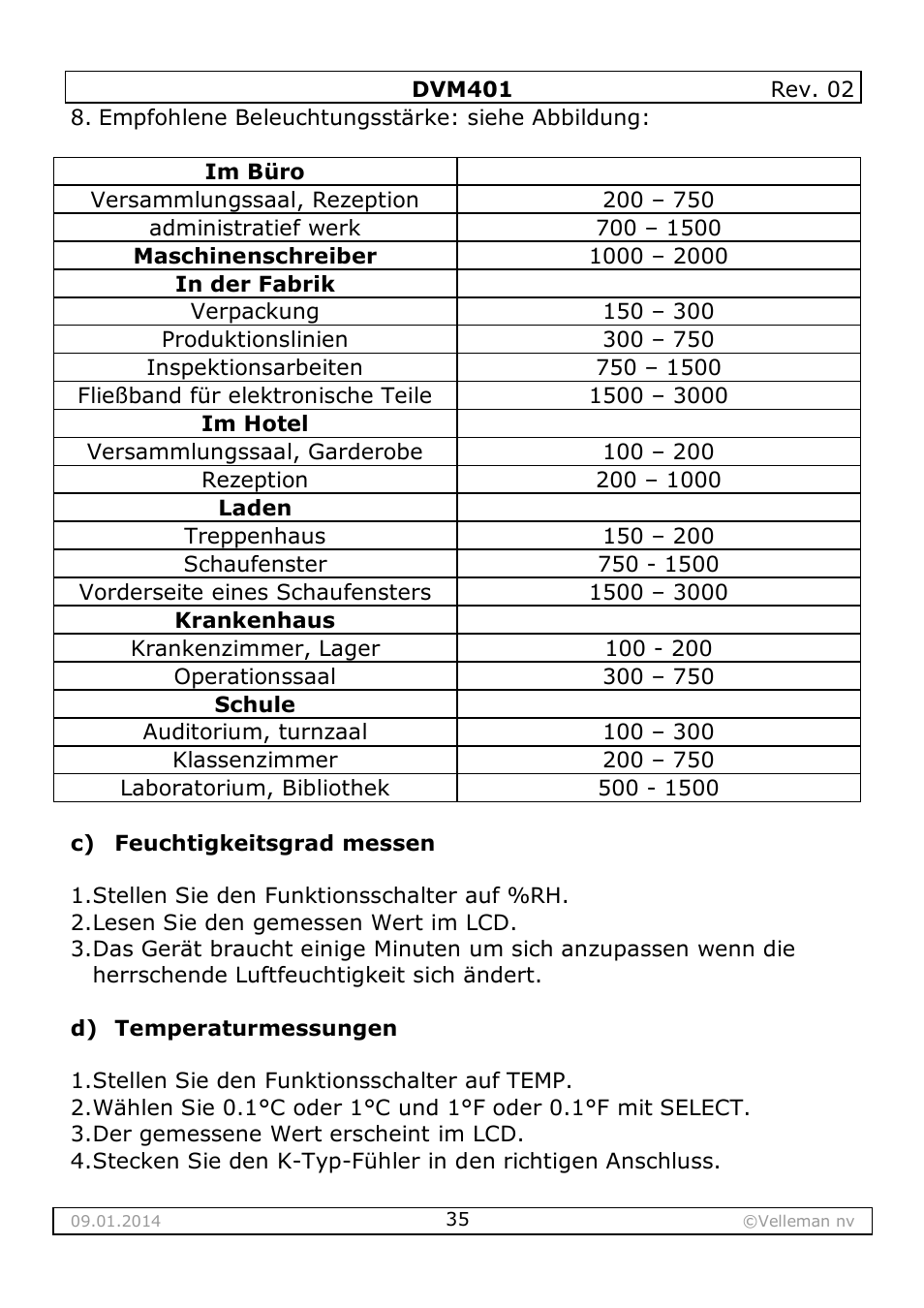 Velleman DVM401 User Manual | Page 35 / 51
