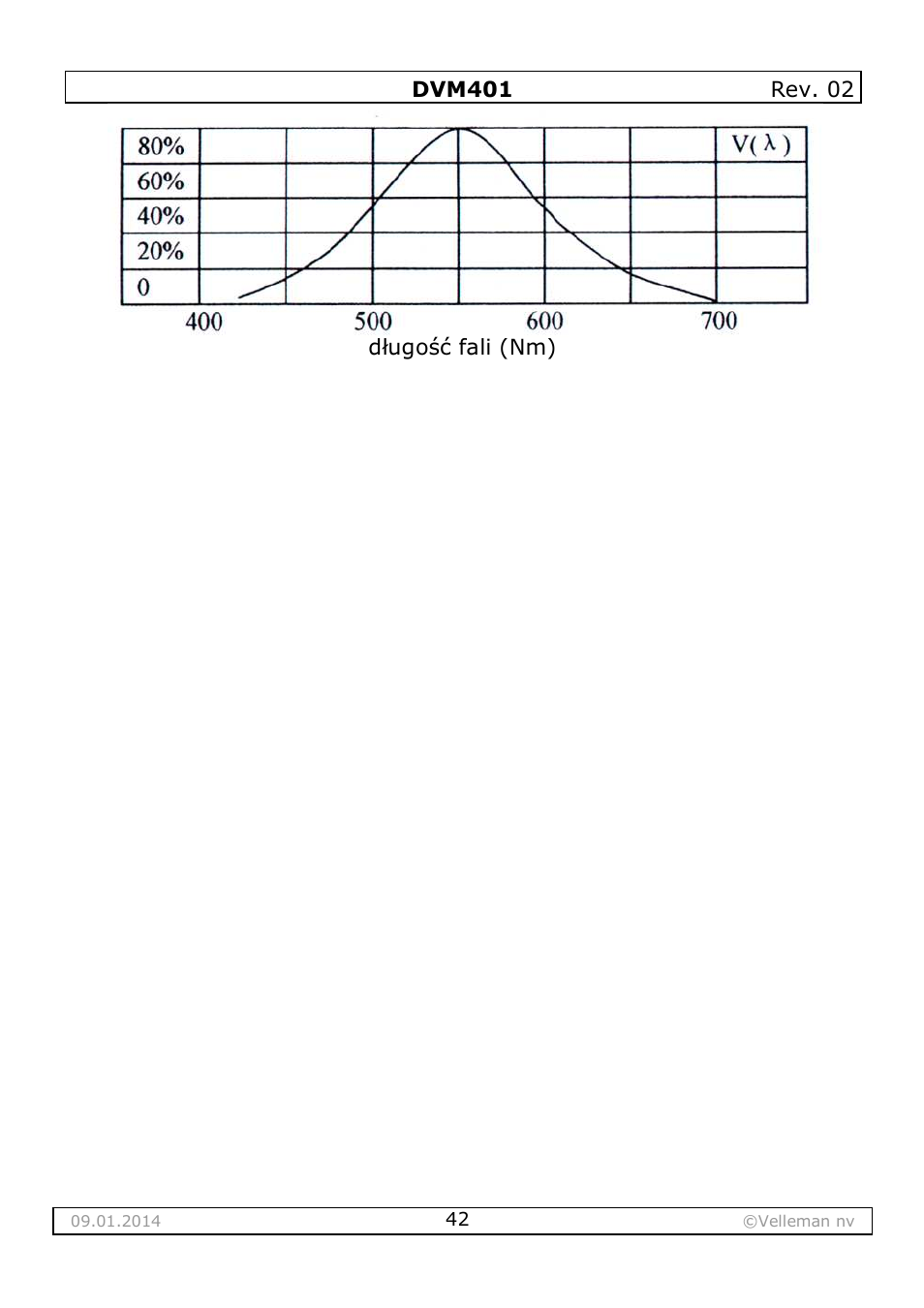 Velleman DVM401 User Manual | Page 42 / 51