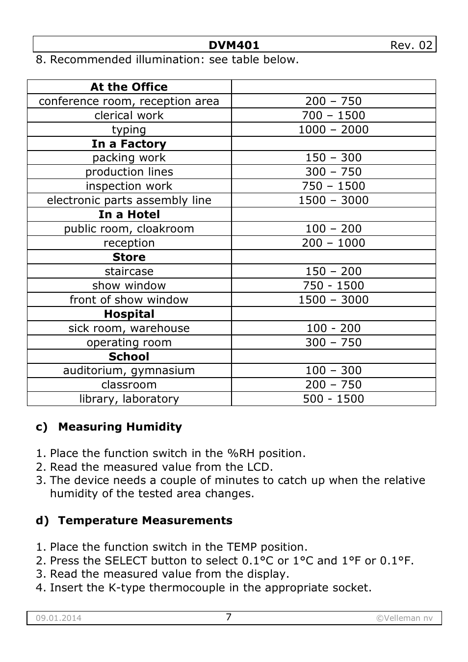 Velleman DVM401 User Manual | Page 7 / 51