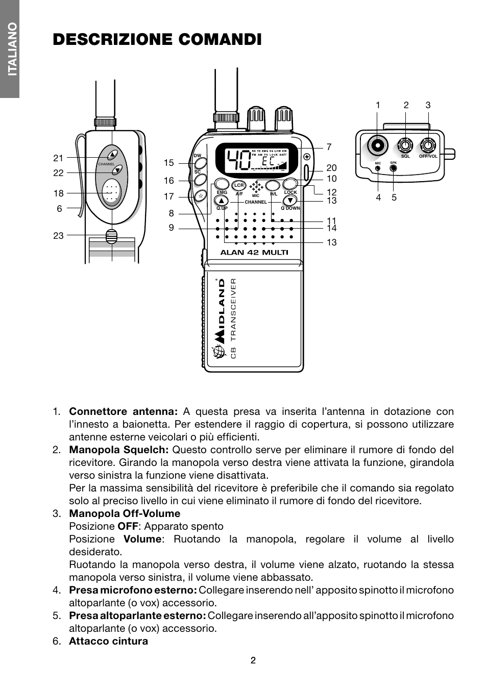 Descrizione comandi, It aliano | Velleman ALN011 User Manual | Page 3 / 61