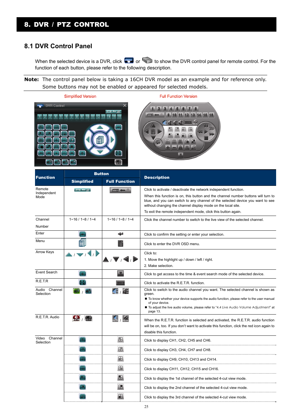 Dvr / ptz control 8.1 dvr control panel | Velleman Central Management System User Manual | Page 28 / 43