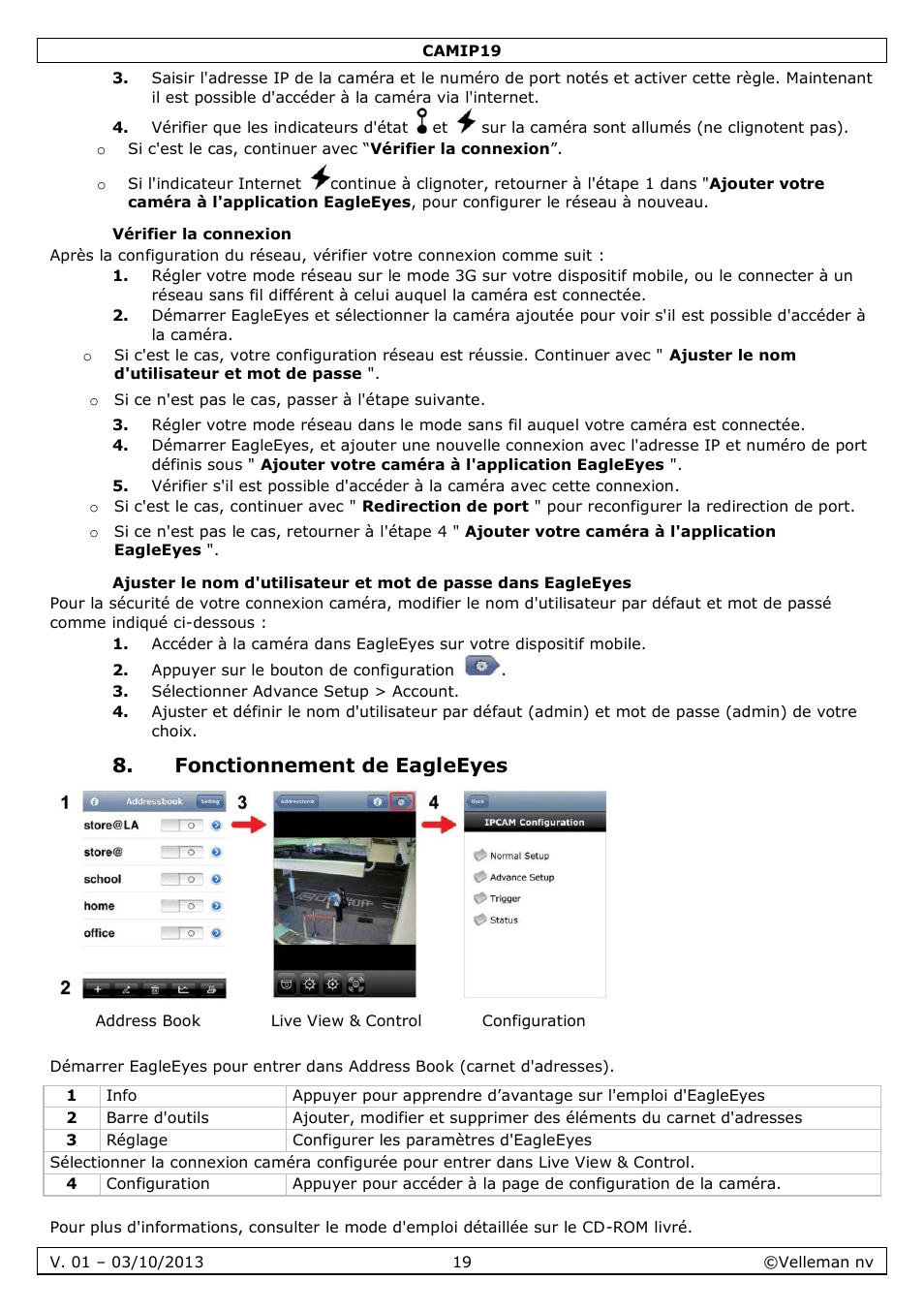 Vérifier la connexion, Fonctionnement de eagleeyes | Velleman CAMIP19 User Manual | Page 19 / 36