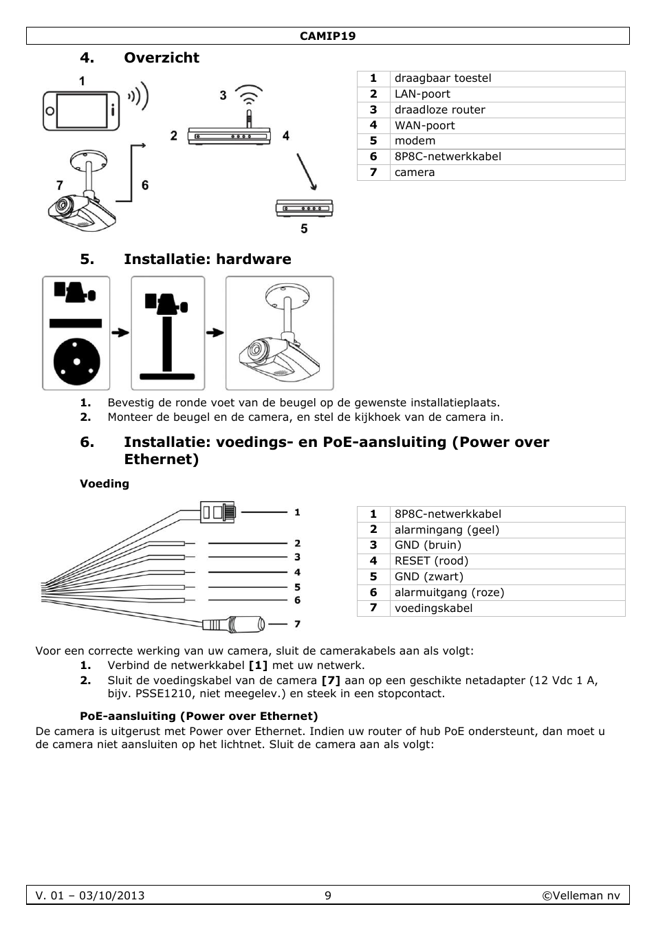 Overzicht, Installatie: hardware, Voeding | Poe-aansluiting (power over ethernet) | Velleman CAMIP19 User Manual | Page 9 / 36