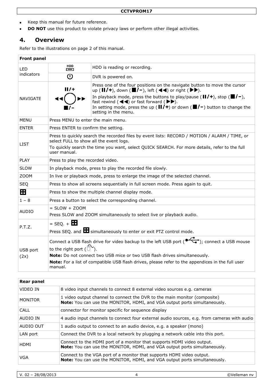 Overview | Velleman CCTVPROM17 User Manual | Page 4 / 87