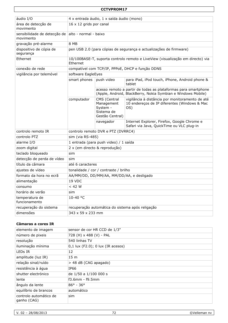 Câmaras a cores ir | Velleman CCTVPROM17 User Manual | Page 72 / 87