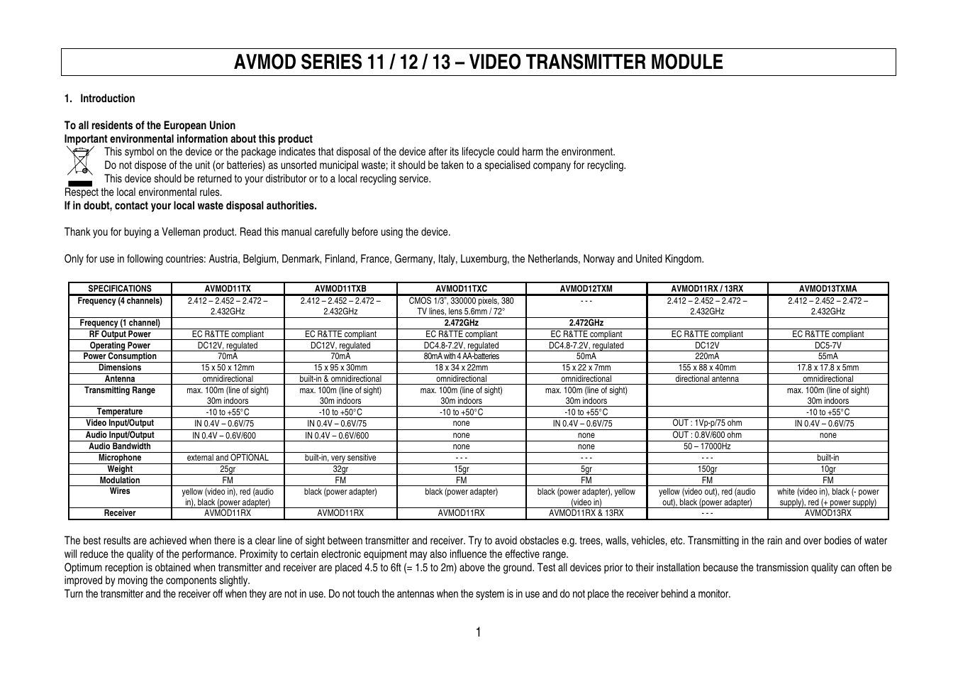 Velleman AVMOD11TXB User Manual | 14 pages