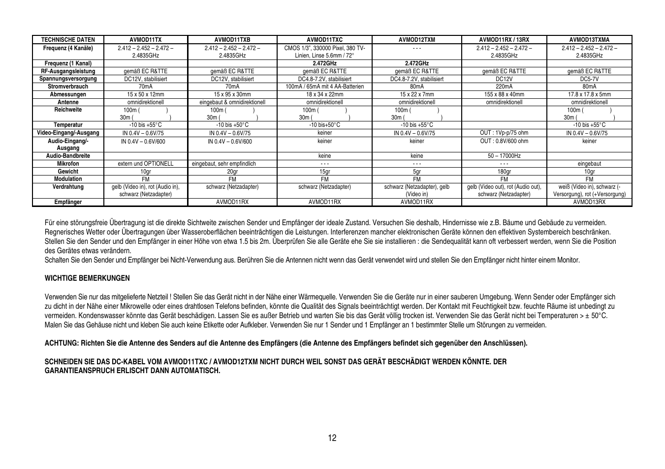 Velleman AVMOD11TXB User Manual | Page 12 / 14