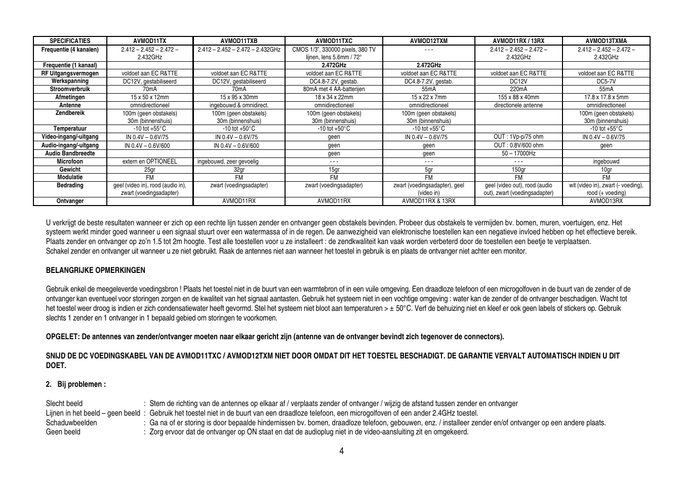 Velleman AVMOD11TXB User Manual | Page 4 / 14