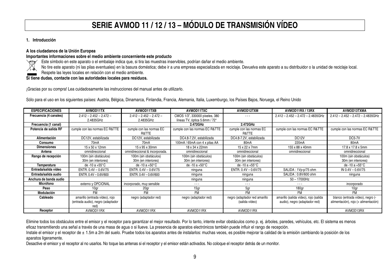 Velleman AVMOD11TXB User Manual | Page 9 / 14