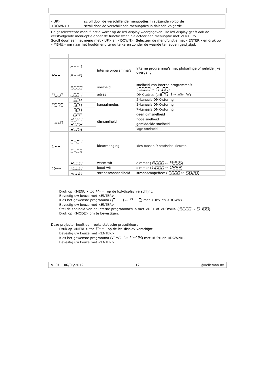 Velleman LX102 User Manual | Page 12 / 37