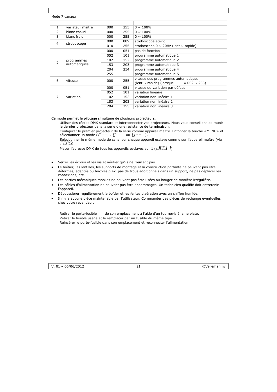 Velleman LX102 User Manual | Page 21 / 37