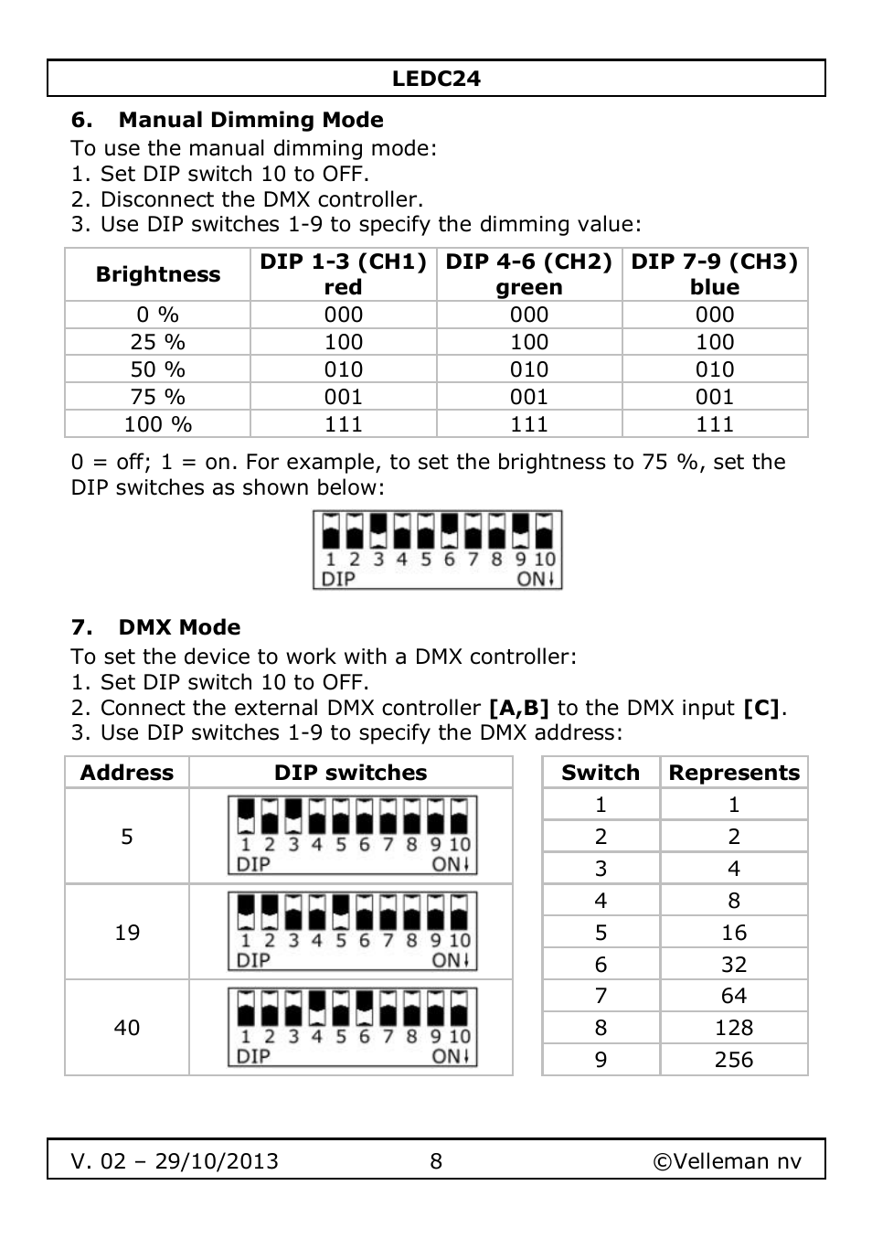 Manual dimming mode, Dmx mode | Velleman LEDC24 User Manual | Page 8 / 48