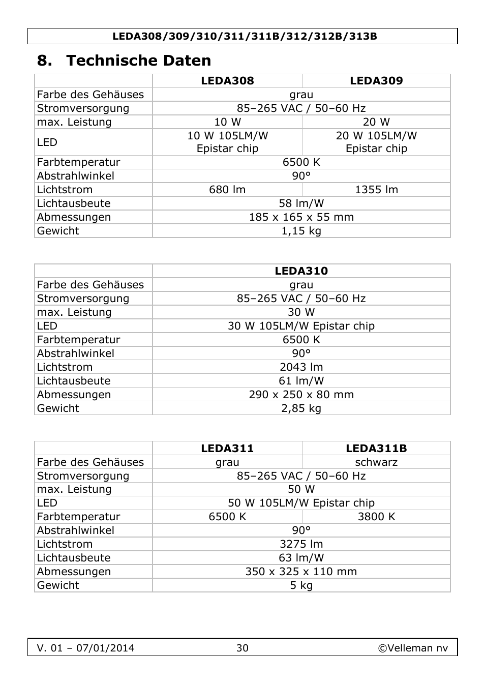 Technische daten | Velleman LEDA313 User Manual | Page 30 / 40