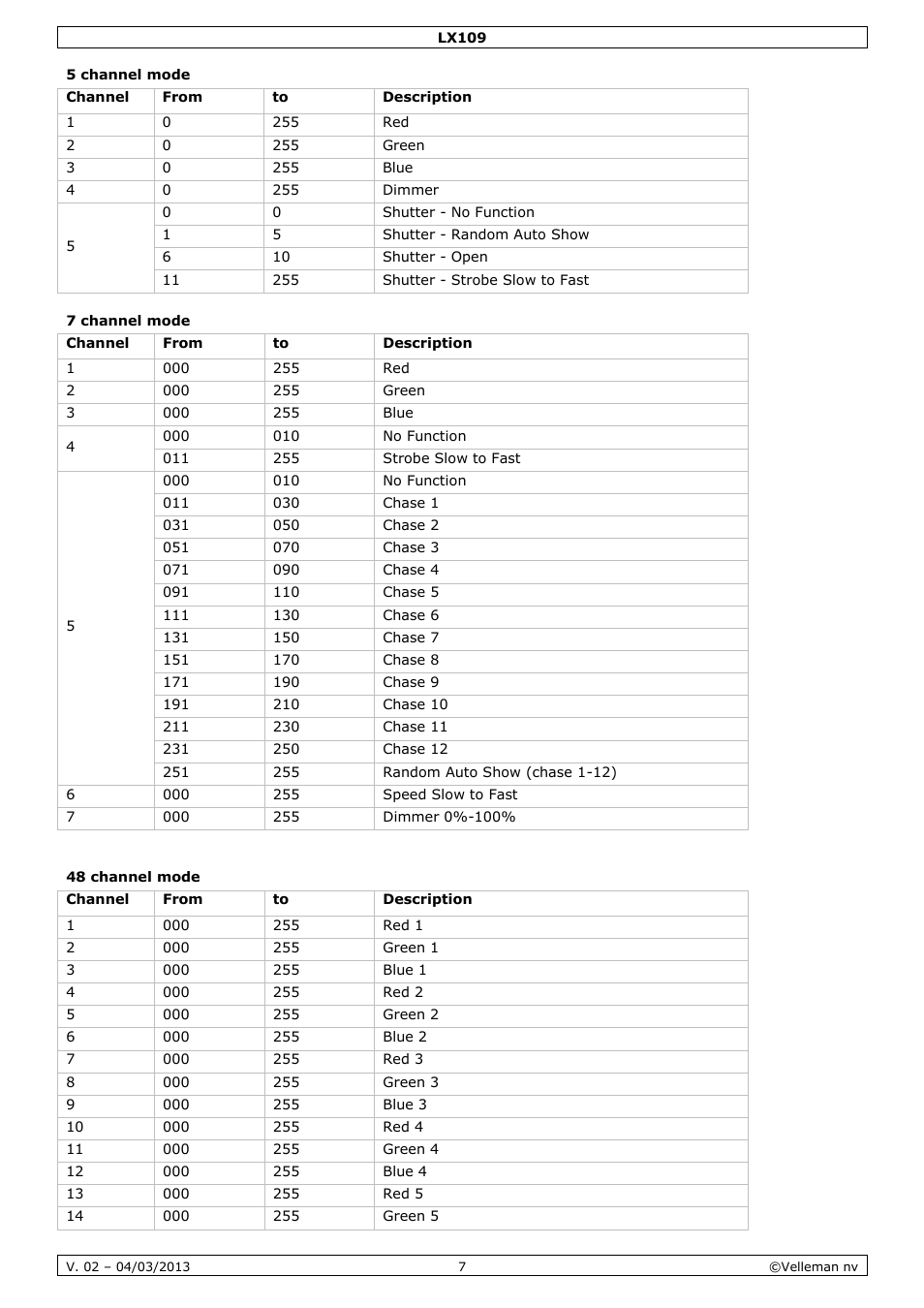 5 channel mode, 7 channel mode, 48 channel mode | Velleman LX109 User Manual | Page 7 / 39